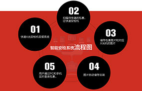 快遞“內鬼”頻發(fā) 因缺少安檢系統(tǒng)