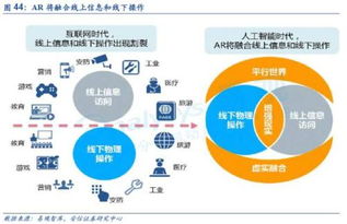 人工智能高歌猛進 2018年，從云到端的應用軟件開發(fā)拐點