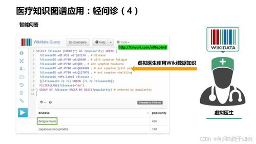 人工智能在醫(yī)療行業(yè)的應用 AI醫(yī)療信息化與知識圖譜技術方案