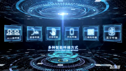 永大電梯成立30周年 致敬過往，再啟新程——人工智能應用軟件開發的轉型之路