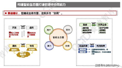 2021年中國人工智能產(chǎn)業(yè)發(fā)展趨勢 應(yīng)用軟件開發(fā)的創(chuàng)新與實踐