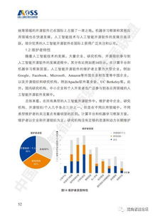 2018中國人工智能開源軟件發(fā)展白皮書及人工智能應(yīng)用軟件開發(fā)解讀