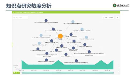 聚焦行業(yè)知識(shí)圖譜，驅(qū)動(dòng)人工智能應(yīng)用落地——微軟數(shù)據(jù)科學(xué)沙龍會(huì)議總結(jié)