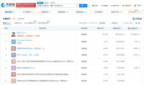 軟通動(dòng)力雙輪驅(qū)動(dòng) 新增人工智能應(yīng)用軟件開(kāi)發(fā)與智能機(jī)器人研發(fā)業(yè)務(wù)，加速AI戰(zhàn)略布局