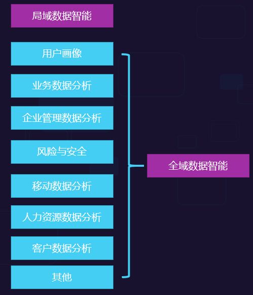 AI業(yè)務(wù)流程賦能 致遠(yuǎn)互聯(lián)以智慧協(xié)同提升企業(yè)智能，驅(qū)動(dòng)人工智能應(yīng)用軟件開發(fā)新范式