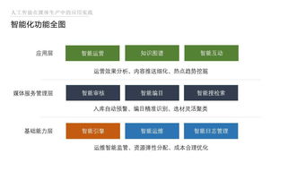 人工智能在媒體生產(chǎn)中的應(yīng)用實(shí)踐 無人拍攝新時(shí)代將開啟